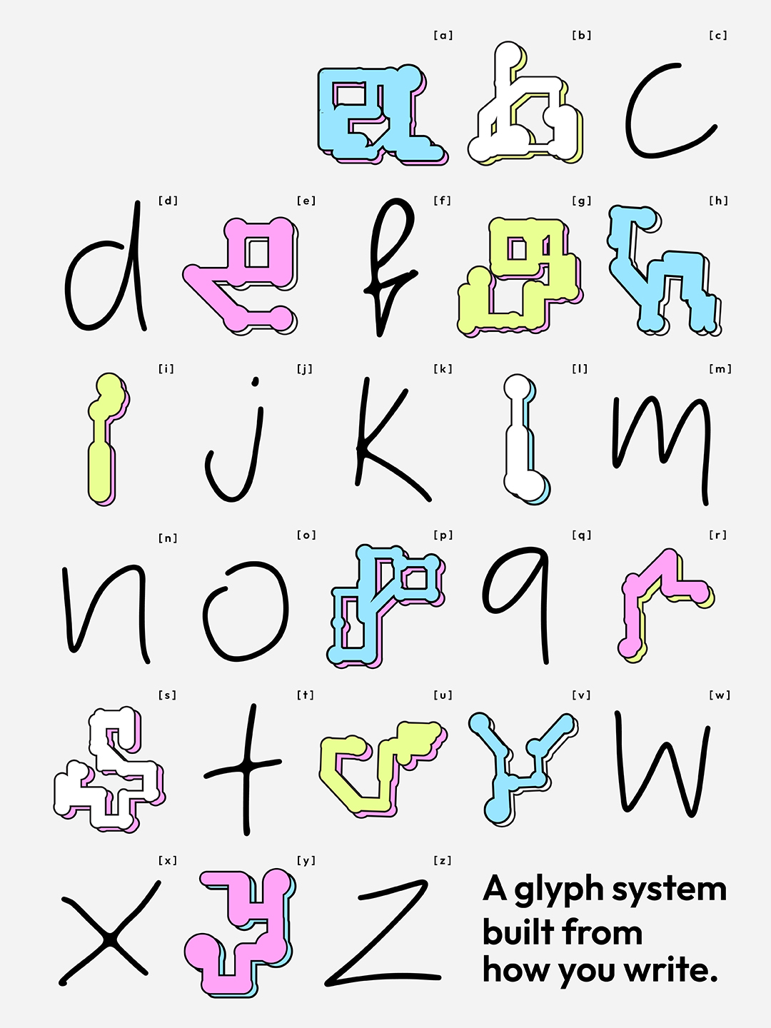 Behavioural Glyphs